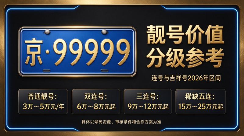 2026年京牌指标最新市场行情图
